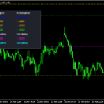 各時間足のサポレジラインを表示する「Mxwll_MTF_SR」