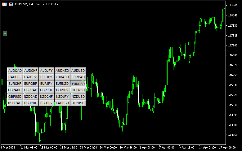 ボタンクリックでシンボルを変更できる「Symbol Changer BT」