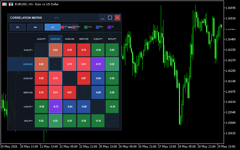 通貨ペアごとの相関をヒートマップで示す「CorrelationMatrixDashboard」