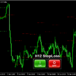 損切ラインを示す「HTF_StopLoss_Line_with_Buttons_BTEv」