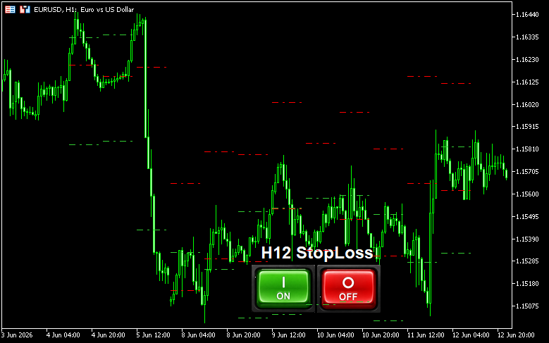 損切ラインを示す「HTF_StopLoss_Line_with_Buttons_BTEv」