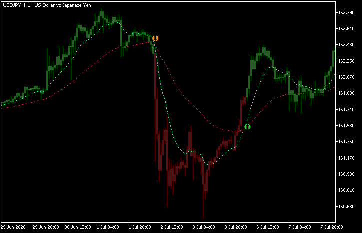 MAとRSIでサインを出す「sidus」