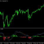 トレーディングビュー風のMACD「MACD_TradingView_Style」