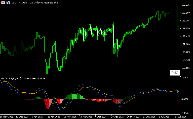 トレーディングビュー風のMACD「MACD_TradingView_Style」