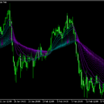 11本のMAでトレンド方向を示す「MA Trendlord (ADX filtered) BT」