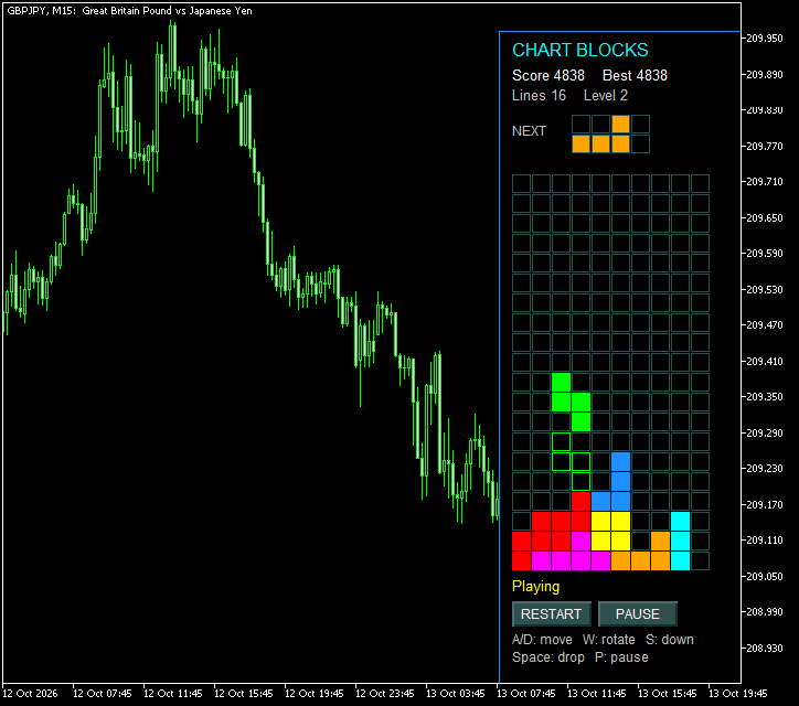 MT5でテトリスをやろう！「ChartBlocks_MT5」