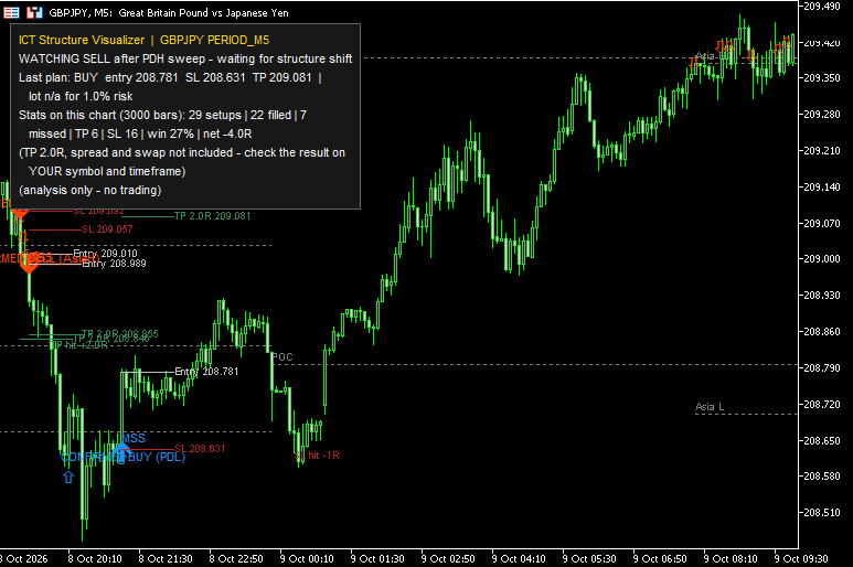 Liquidity Sweep → MSS → FVGでサインを出す「ICT_StructureVisualizer」